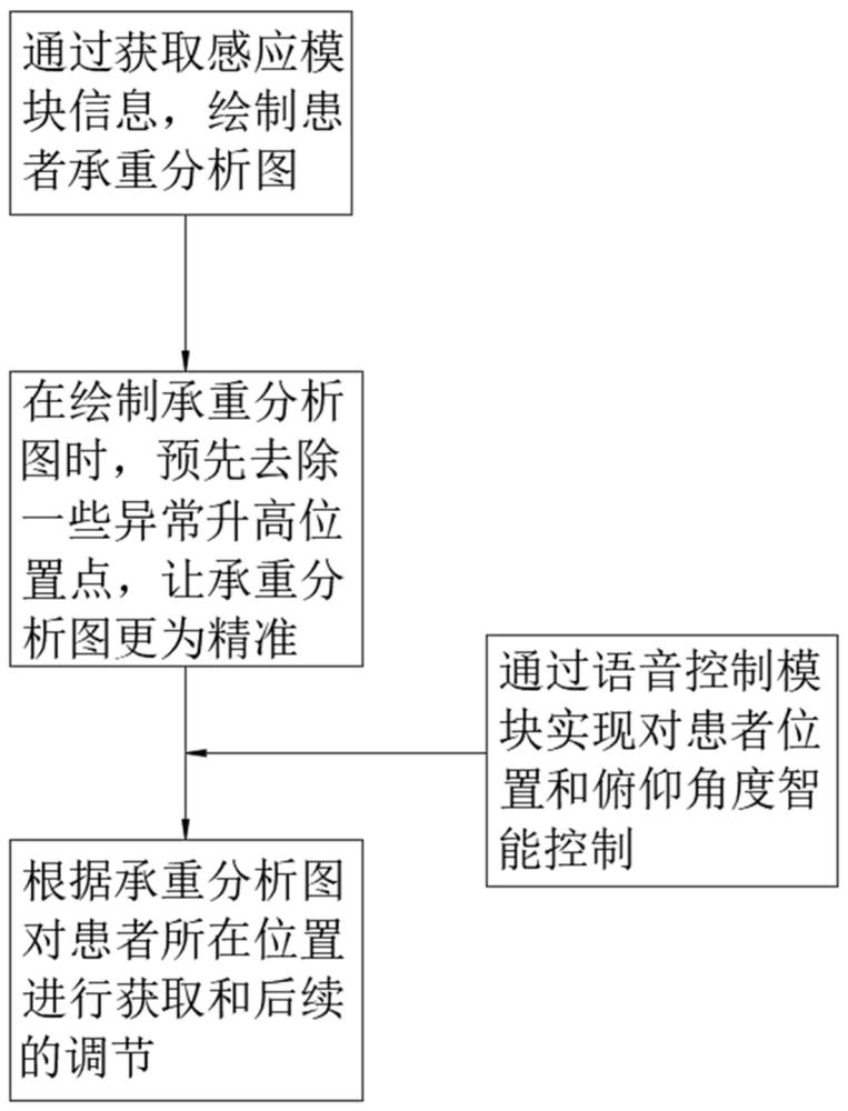 一種遠程控制的醫(yī)療陪護機器人的制作方法