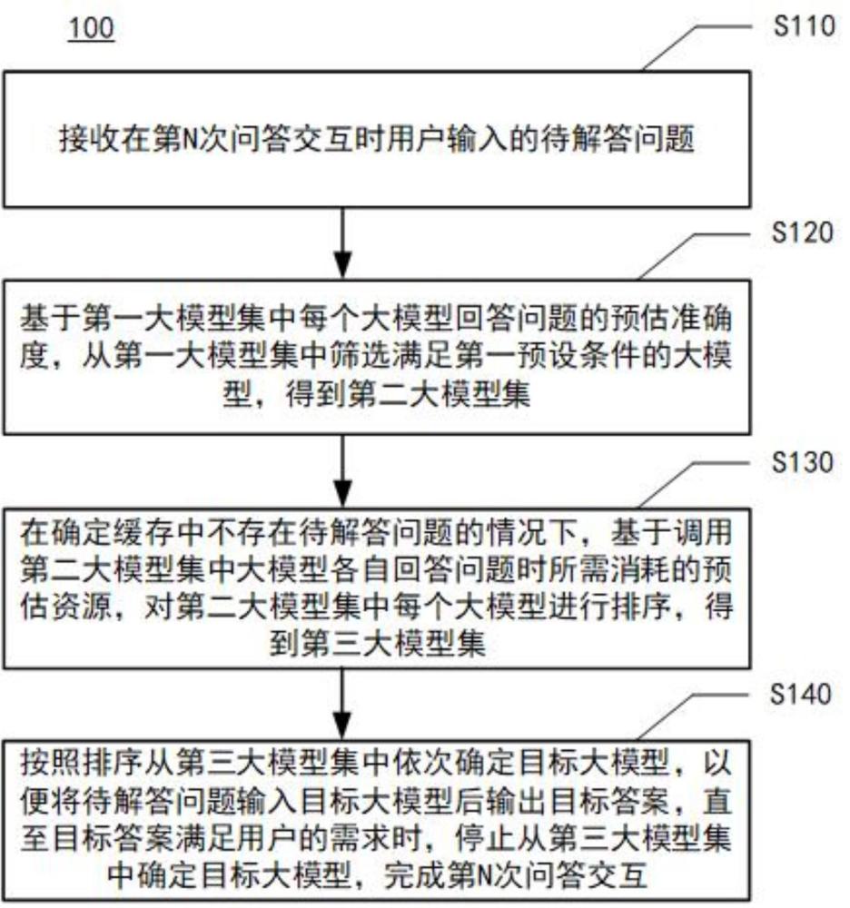 大模型部署方法及其裝置