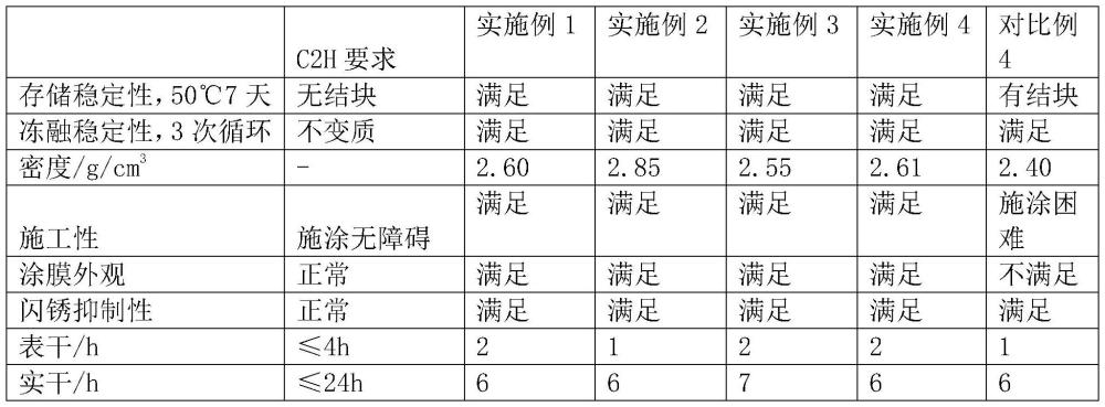 一種鋼結(jié)構(gòu)用防水防護涂料及其制備方法和應(yīng)用與流程