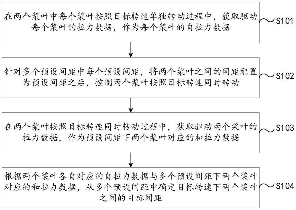 槳葉間距確定方法、裝置、電子設(shè)備及存儲介質(zhì)與流程