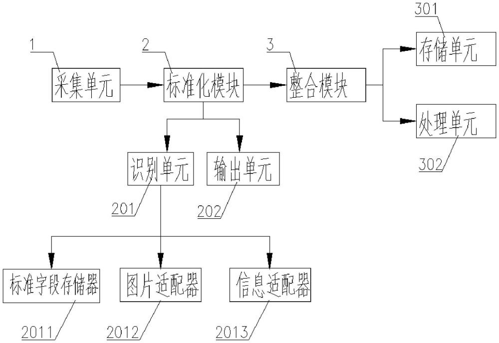 多資源醫(yī)療數(shù)據(jù)整合系統(tǒng)、方法及裝置與流程