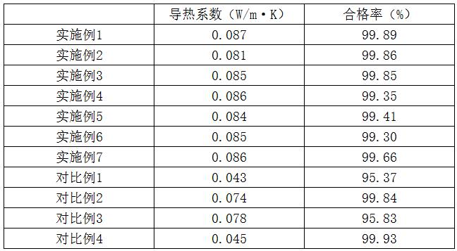 一種高純黏膠基碳纖維復(fù)合材料石墨氈及其制備工藝的制作方法