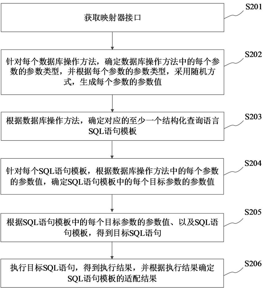 一种适配结果的确定方法、装置、设备、介质及程序产品与流程