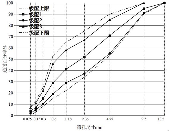 一種聚氨酯混凝土及其制備方法與流程