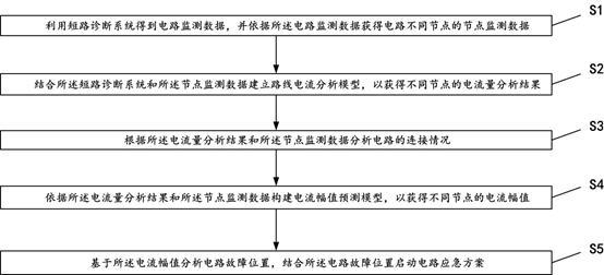 基于4G物聯(lián)網(wǎng)的短路診斷方法及系統(tǒng)與流程