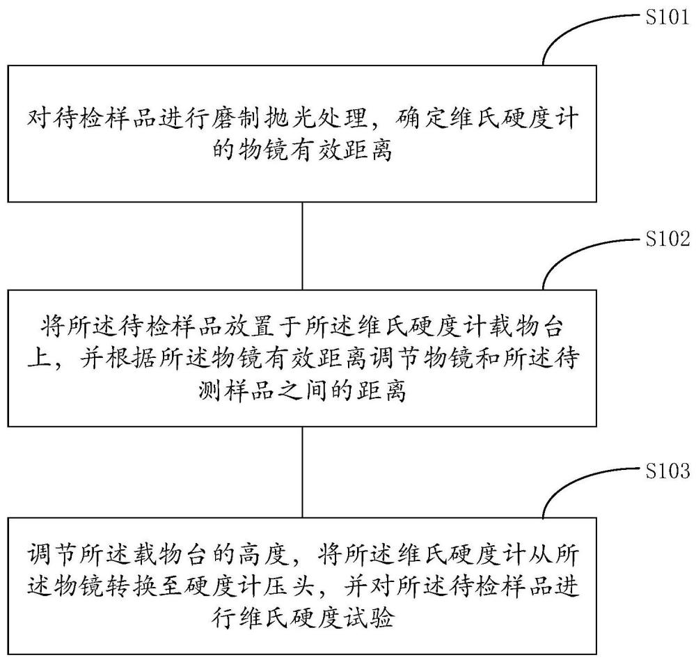 一種維氏硬度試驗(yàn)的操作方法與流程