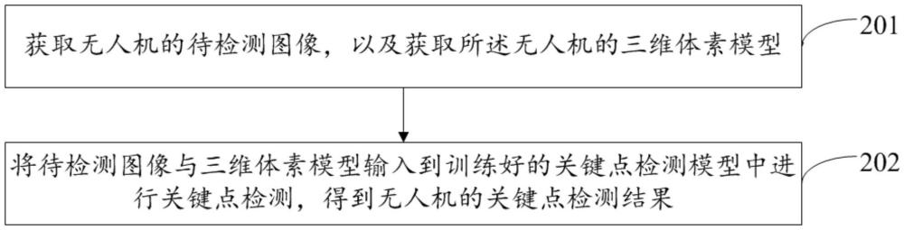 無(wú)人機(jī)關(guān)鍵點(diǎn)檢測(cè)方法、裝置、電子設(shè)備及存儲(chǔ)介質(zhì)與流程