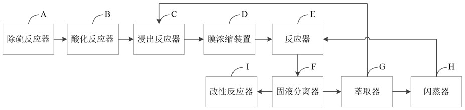 一種可再生除氟劑及其制備方法和應(yīng)用與流程