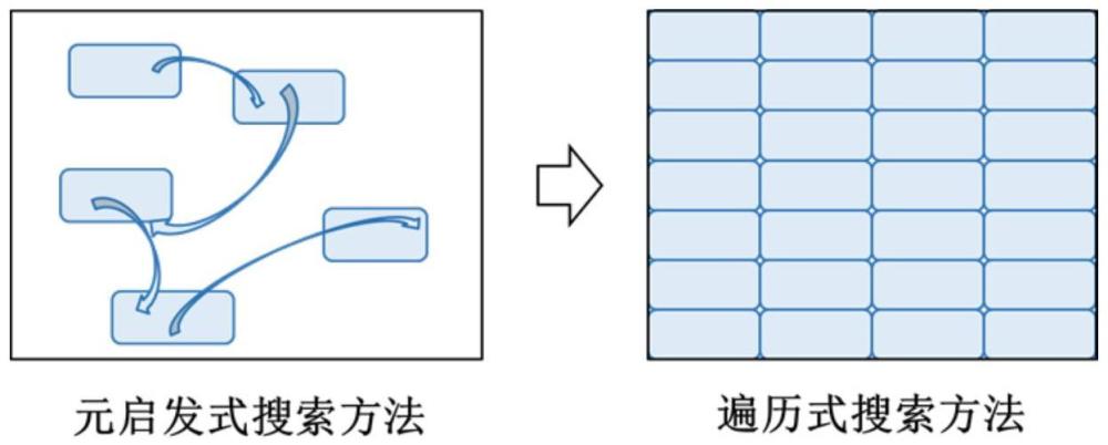 一种基于解空间的置换流水车间的控制方法及系统