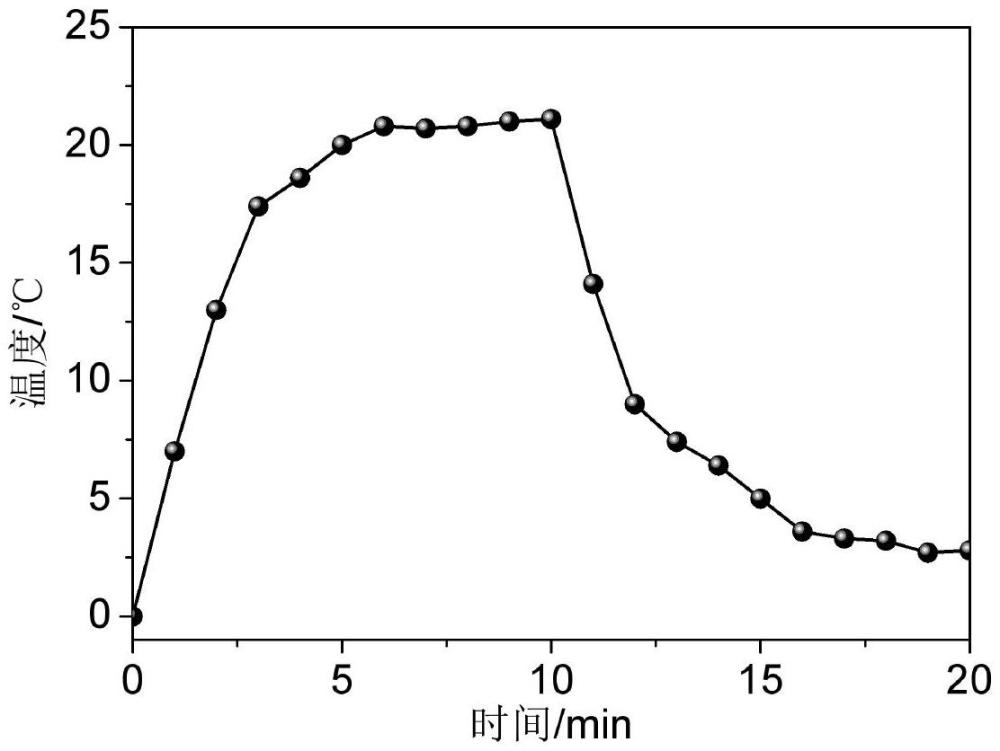 一種基于改性竹炭的多功能聚酯纖維及其制備方法與流程