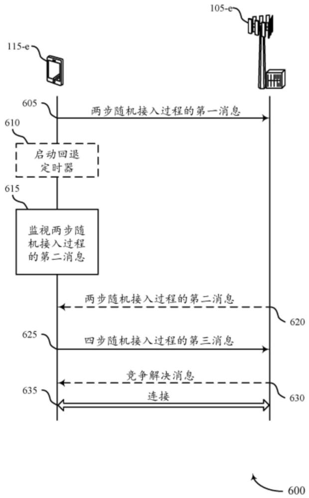 用于在用戶設(shè)備處進(jìn)行無(wú)線通信的方法、裝置和介質(zhì)與流程