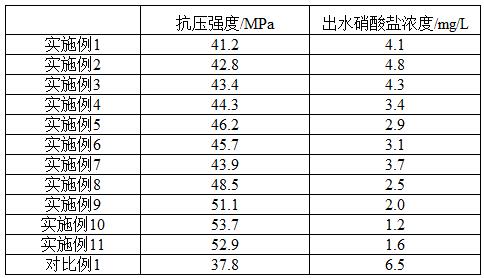 一种硫自养反硝化功能生物载体材料及其制备方法和应用与流程