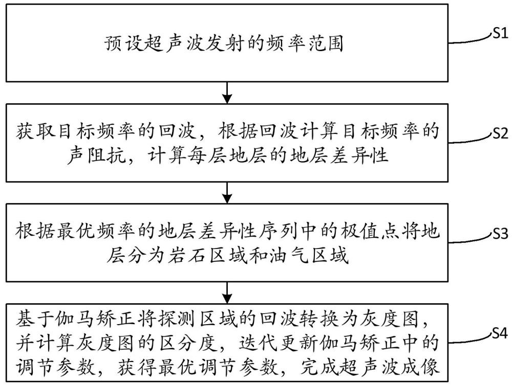 一種基于圖像處理的超聲波成像方法與流程