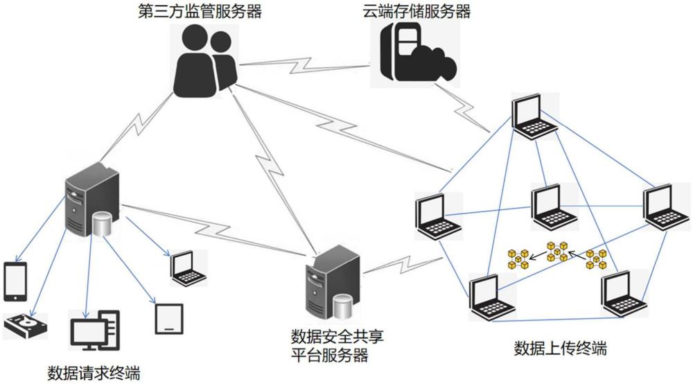 一種基于優(yōu)化Shiro框架的標識解析數(shù)據(jù)安全共享系統(tǒng)及方法