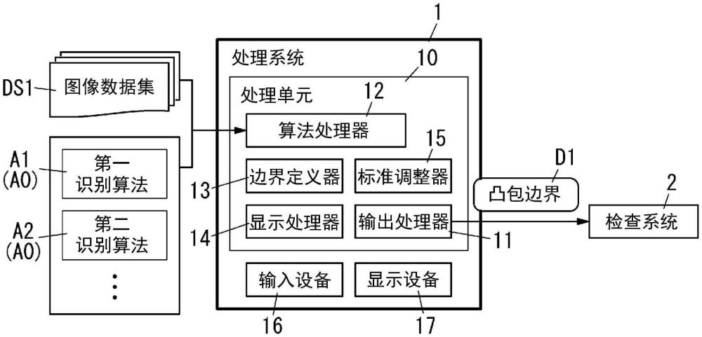 處理系統(tǒng)、檢查系統(tǒng)、處理方法和程序與流程