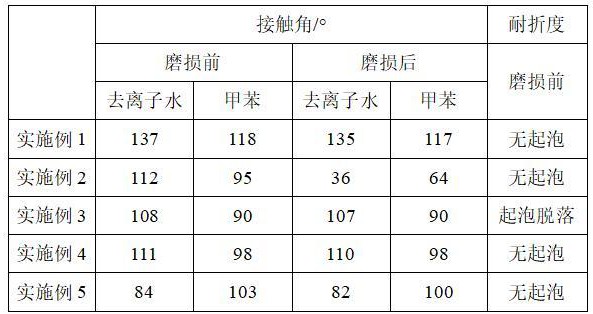 包裝紙袋的制備方法與流程