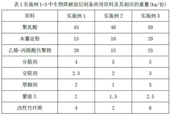 一種可降解封口膜及其制備方法與流程