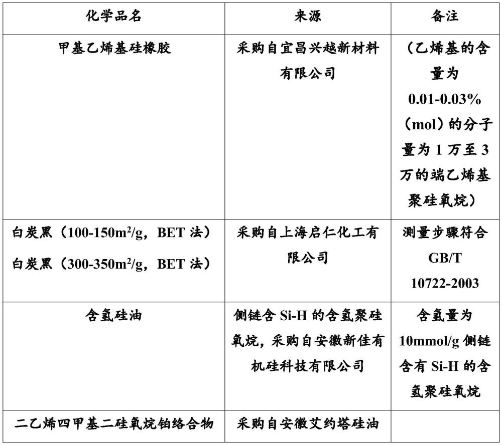 一種改善表面粘性的硅橡膠及其制備方法與流程