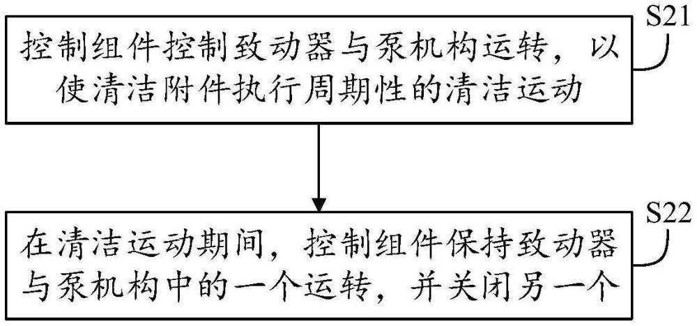 口腔清潔設(shè)備、控制方法、電子設(shè)備及存儲(chǔ)介質(zhì)與流程