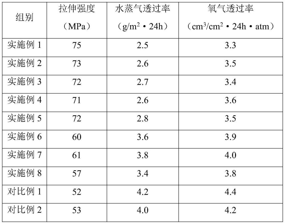 一種增韌高阻隔塑料顆粒及其制備方法與流程