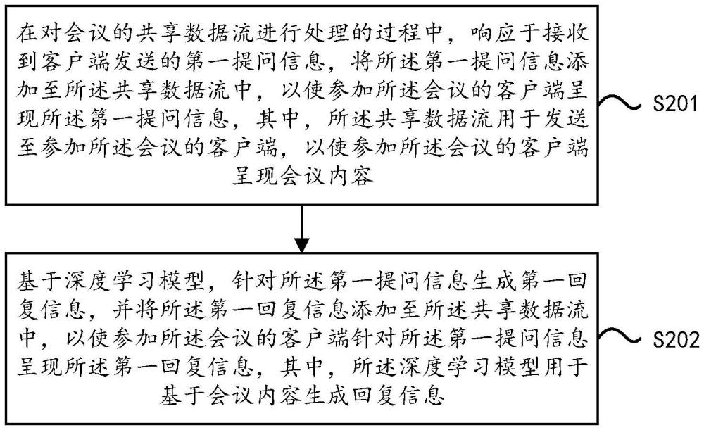 會(huì)議控制方法、裝置、計(jì)算機(jī)設(shè)備及存儲(chǔ)介質(zhì)與流程