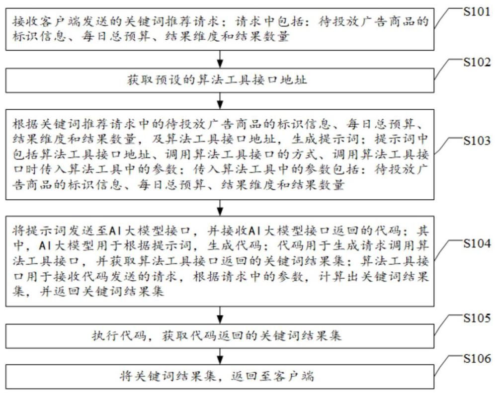 一種關鍵詞推薦方法、裝置、電子設備及存儲介質(zhì)與流程