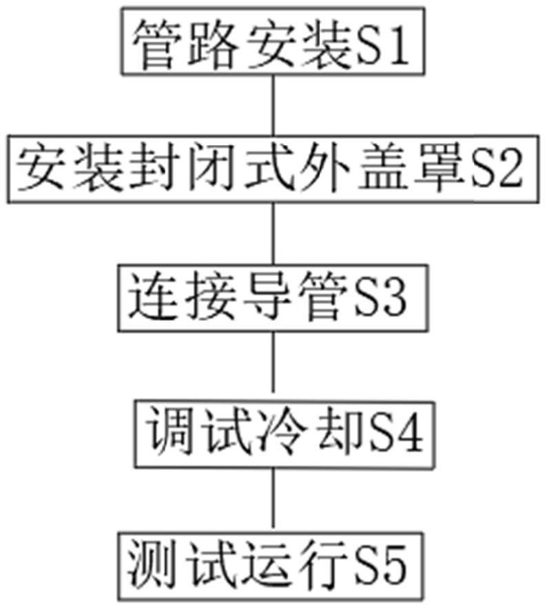 一種水泵軸承全面冷卻工藝的制作方法