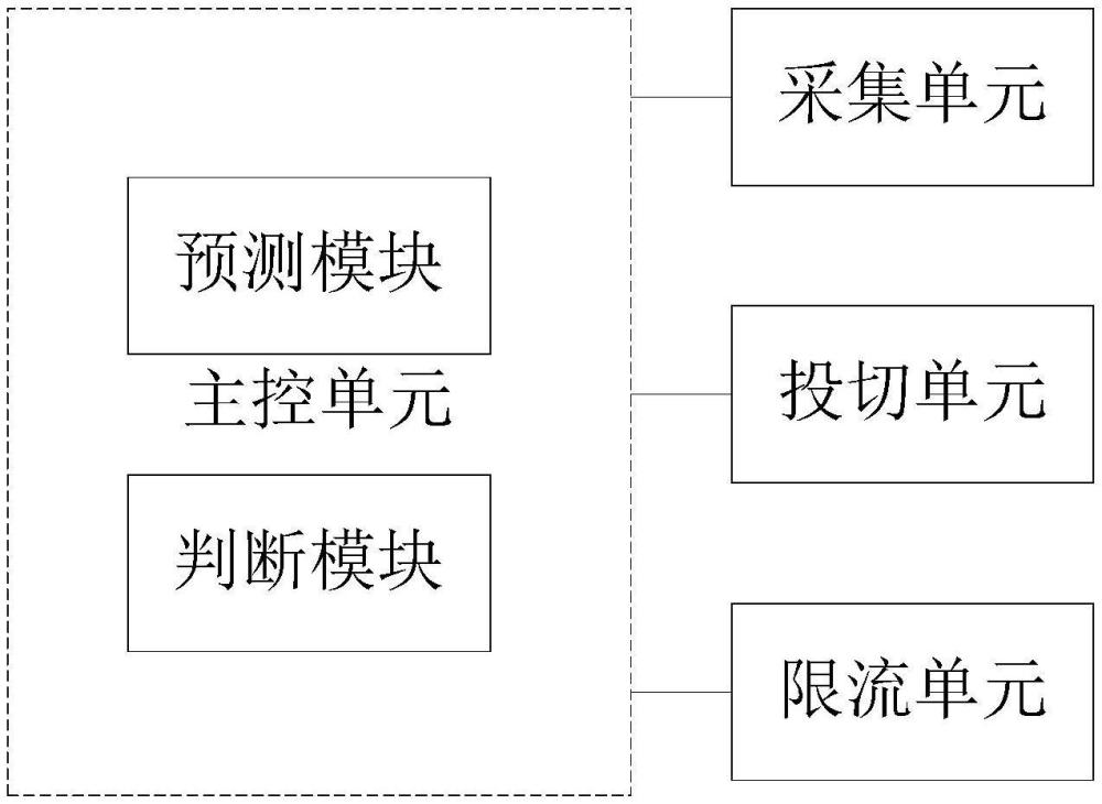 一種自動投切阻抗限流裝置的制作方法