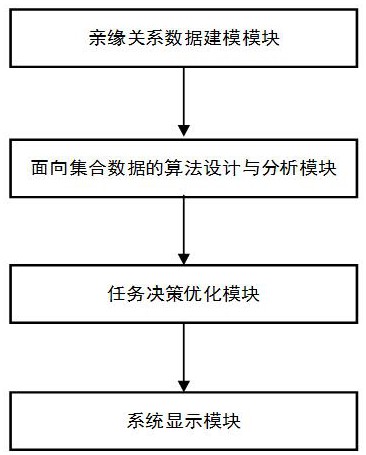 新的適用于生物親緣關系精準判定的集合建模系統及方法