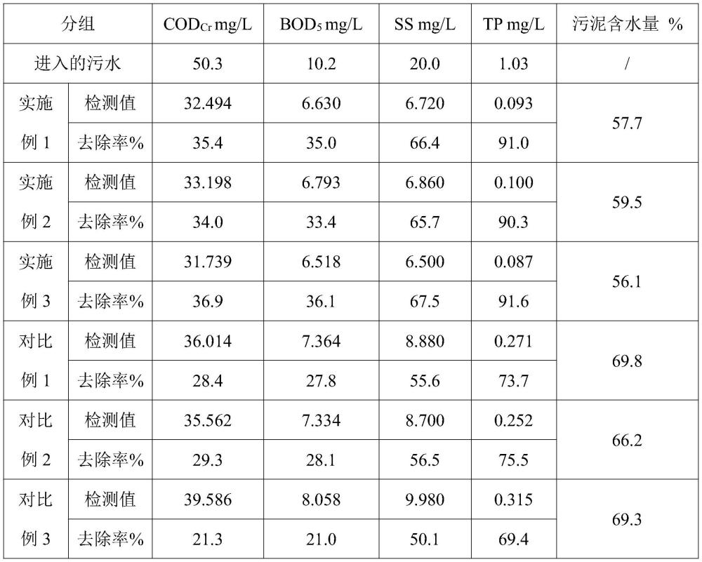 一種污水高效絮凝沉淀工藝的制作方法