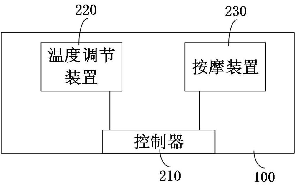 溫控按摩毯及其控制方法、裝置和計算機可讀存儲介質與流程