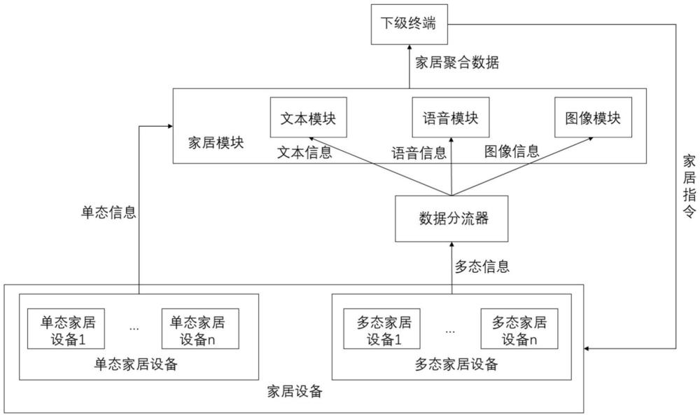 一種基于聯(lián)邦學習的智能家居系統(tǒng)