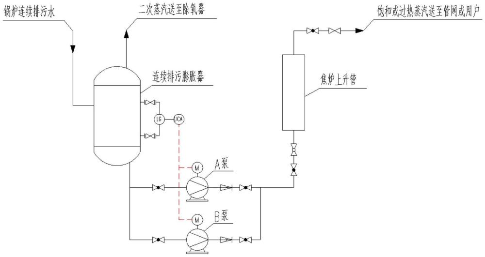 一種干熄焦鍋爐連續(xù)排污水制取蒸汽的方法與流程