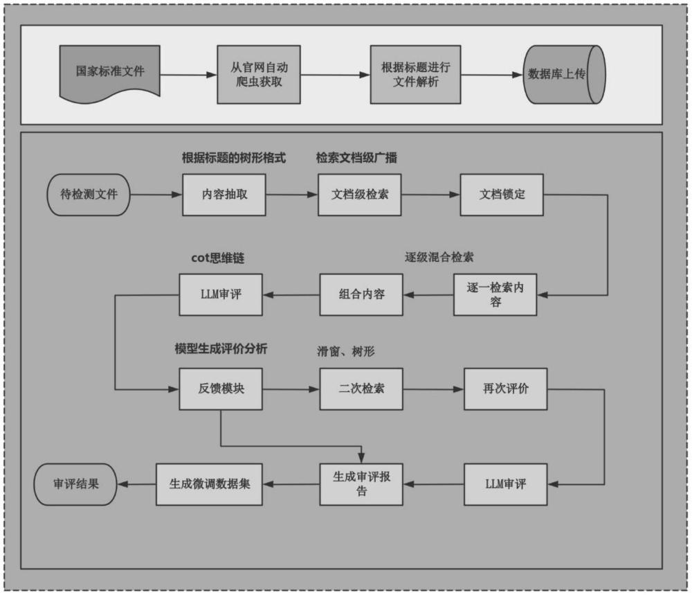 一种基于大模型的文档指标审评方法