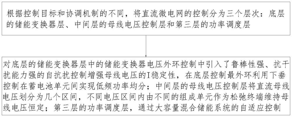 一種直流微電網(wǎng)的分層協(xié)調(diào)控制方法與流程