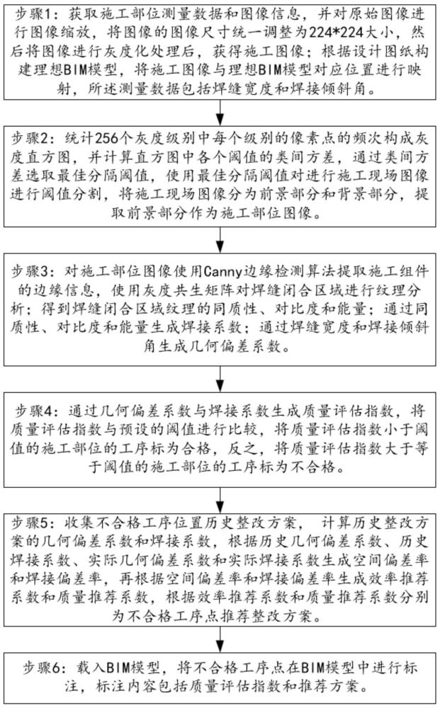 一種基于BIM技術(shù)的鋼結(jié)構(gòu)施工可視化方法及系統(tǒng)與流程