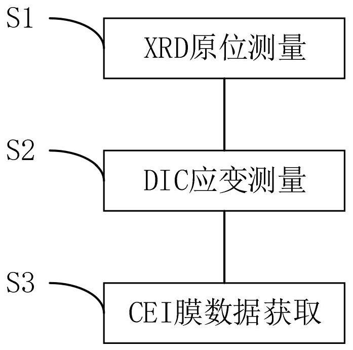 鈉電正極材料電化學(xué)循環(huán)過(guò)程中CEI膜的應(yīng)變確定方法