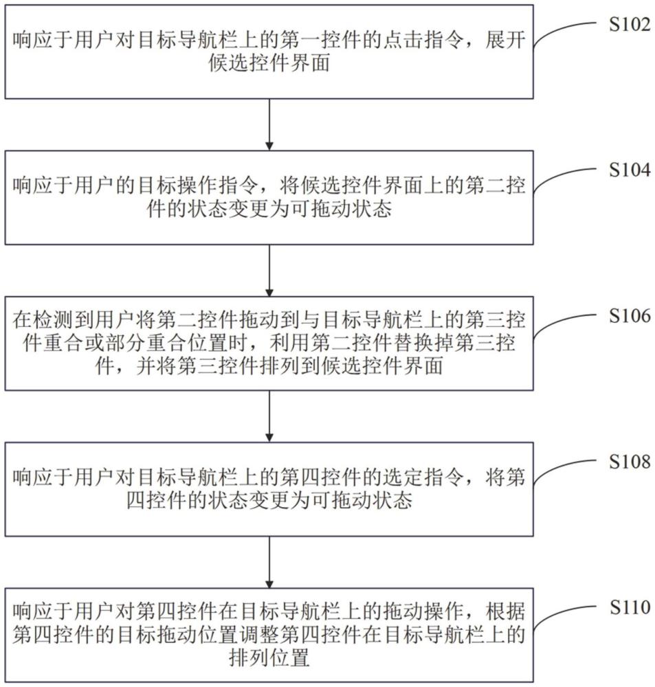 一種車(chē)機(jī)用戶(hù)界面導(dǎo)航欄自定義方法、系統(tǒng)和車(chē)機(jī)與流程