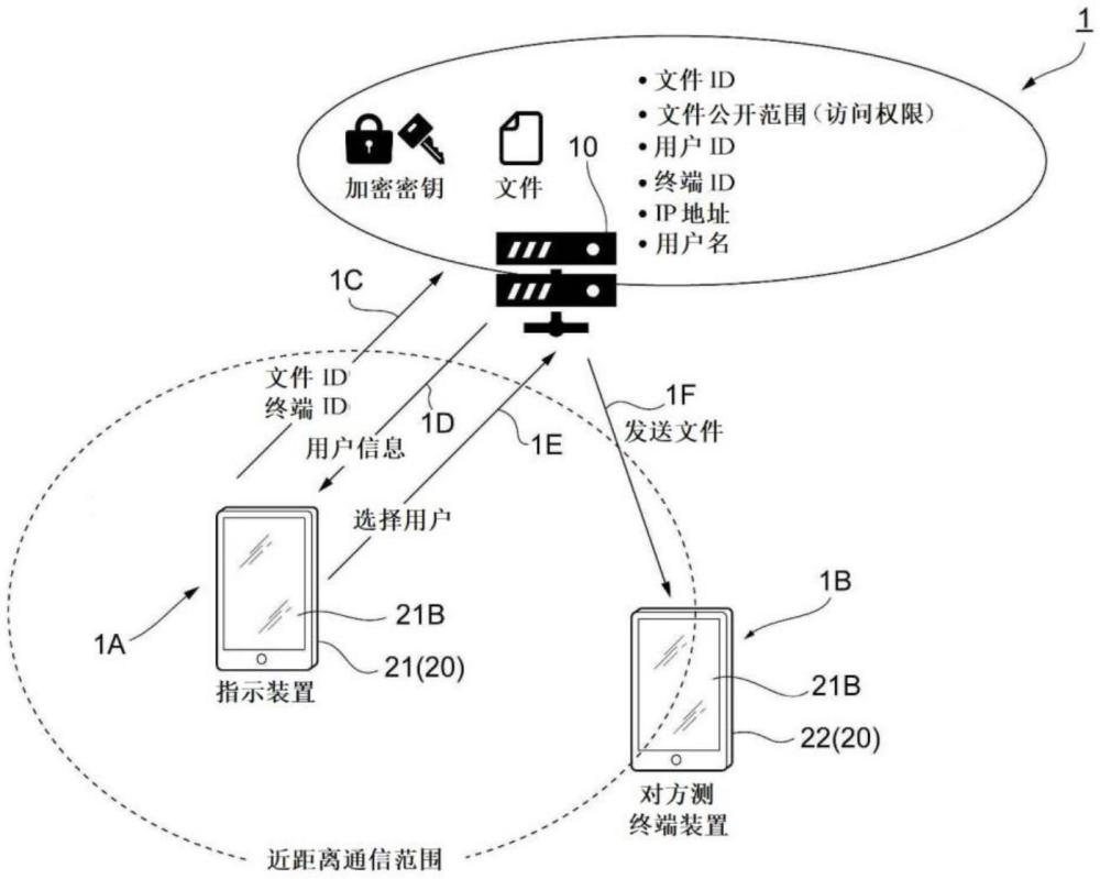 信息處理系統(tǒng)、信息處理裝置以及計(jì)算機(jī)可讀存儲(chǔ)介質(zhì)的制作方法