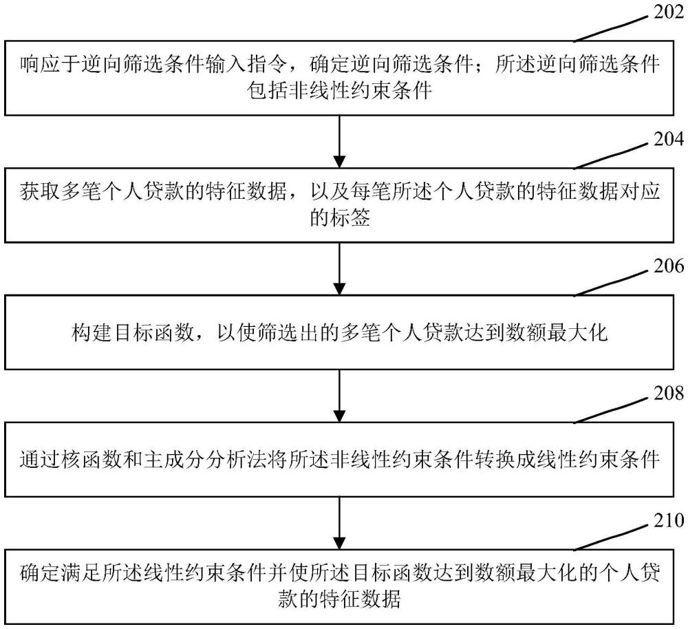 資產(chǎn)篩選方法、裝置、存儲(chǔ)介質(zhì)及處理器與流程