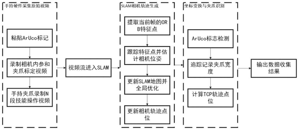 一種基于SLAM的機(jī)器人操作數(shù)據(jù)收集方法與流程