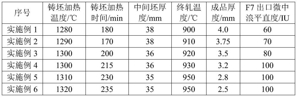 一種極薄規(guī)格超高強(qiáng)鋼的板形控制方法與流程