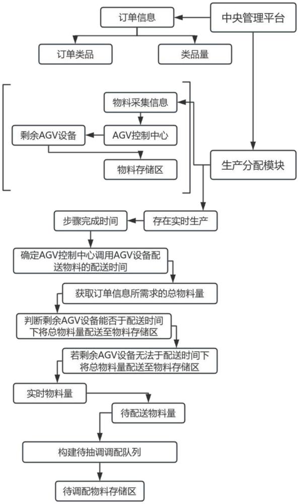 基于粉末涂料生產(chǎn)的中央工控工業(yè)互聯(lián)管理平臺(tái)的制作方法