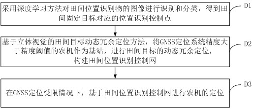 一種基于田間信息約束的農機定位方法