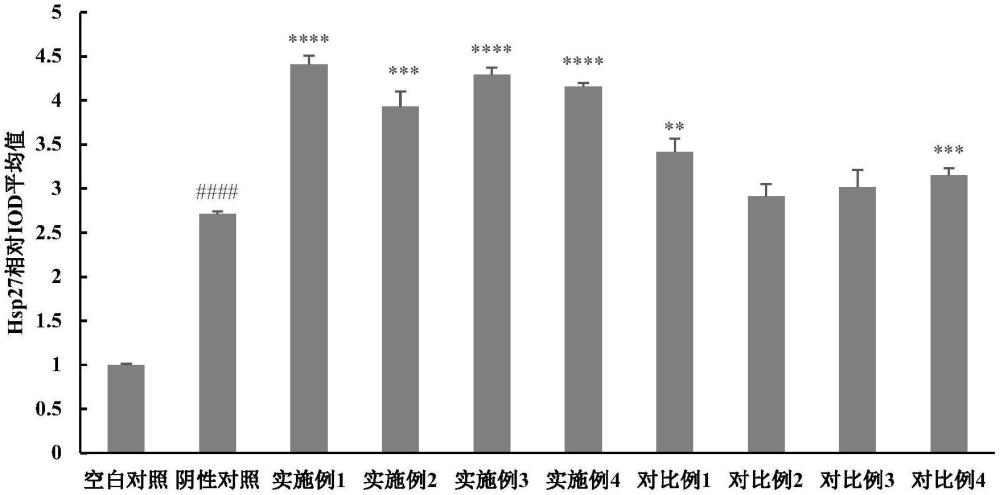 一種改善膚色的組合物及其應(yīng)用的制作方法