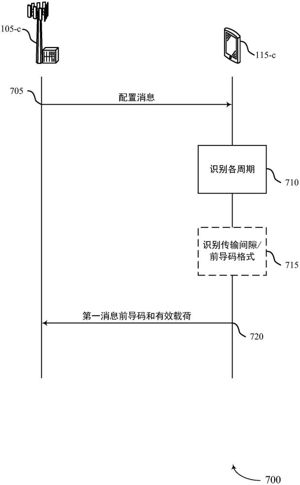 两步随机接入信道配置周期的制作方法