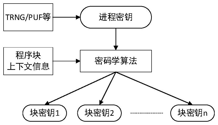 一种基于随机化索引的细粒度处理器芯片分支预测器内容隔离方法及电子装置