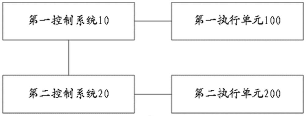 射頻消融系統(tǒng)及其控制方法與流程