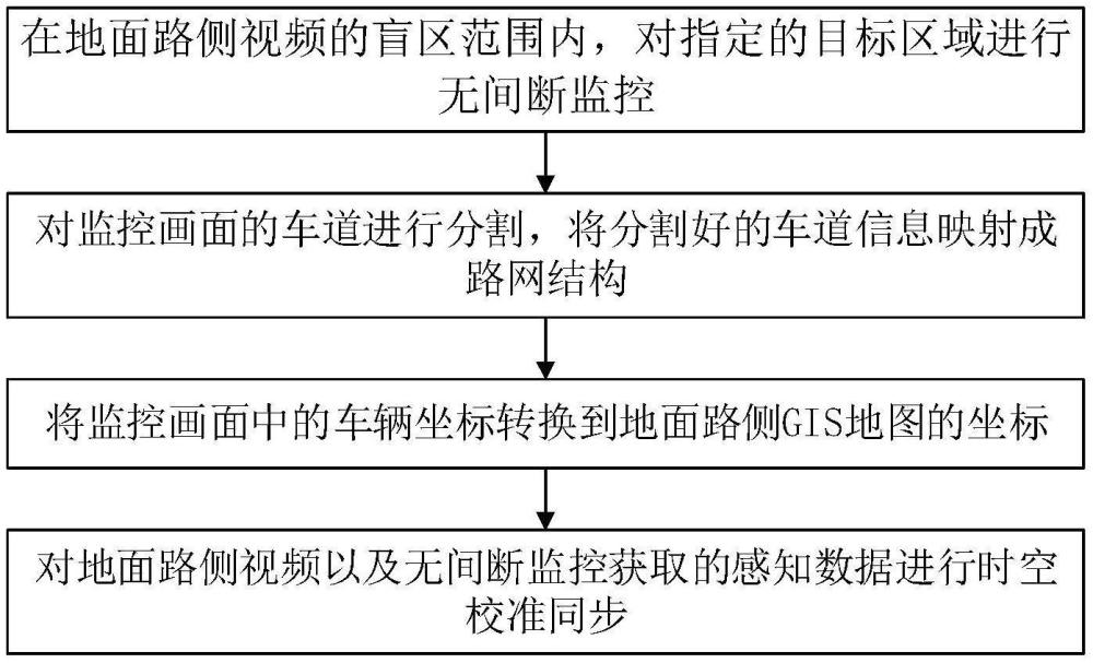 高速公路改擴(kuò)建施工期交通狀態(tài)空地協(xié)同感知方法及系統(tǒng)與流程