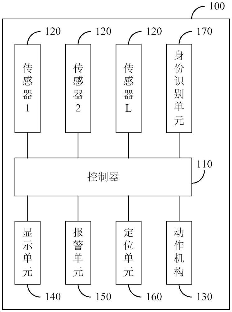 鋼瓶方艙及基于鋼瓶方艙的六氟化硫氣體存儲(chǔ)管控方法與流程